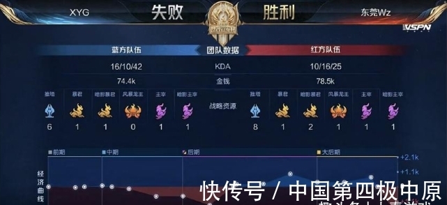 助球队锁定