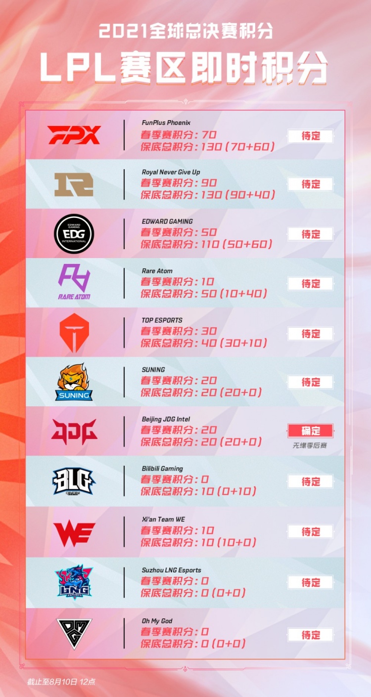 要时扮演